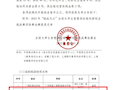 喜讯：财经与物流管理学院学子在全国性比赛中力获双金！