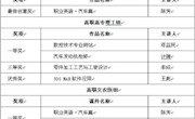 我部教学软件作品获广西高校教育教学软件应用大赛一等奖