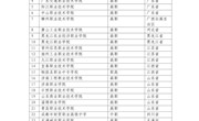 米兰成功入选教育部与联合国儿童基金会“生活技能开发”青少年教育项目试点院校  