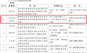 喜讯：米兰在2019年全国职业院校技能大赛教学能力比赛中摘金夺银