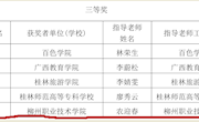 喜讯：米兰学生在广西第十一届中华经典诵读大赛暨 2018 广西校园中华经典诵读大赛中获三等奖