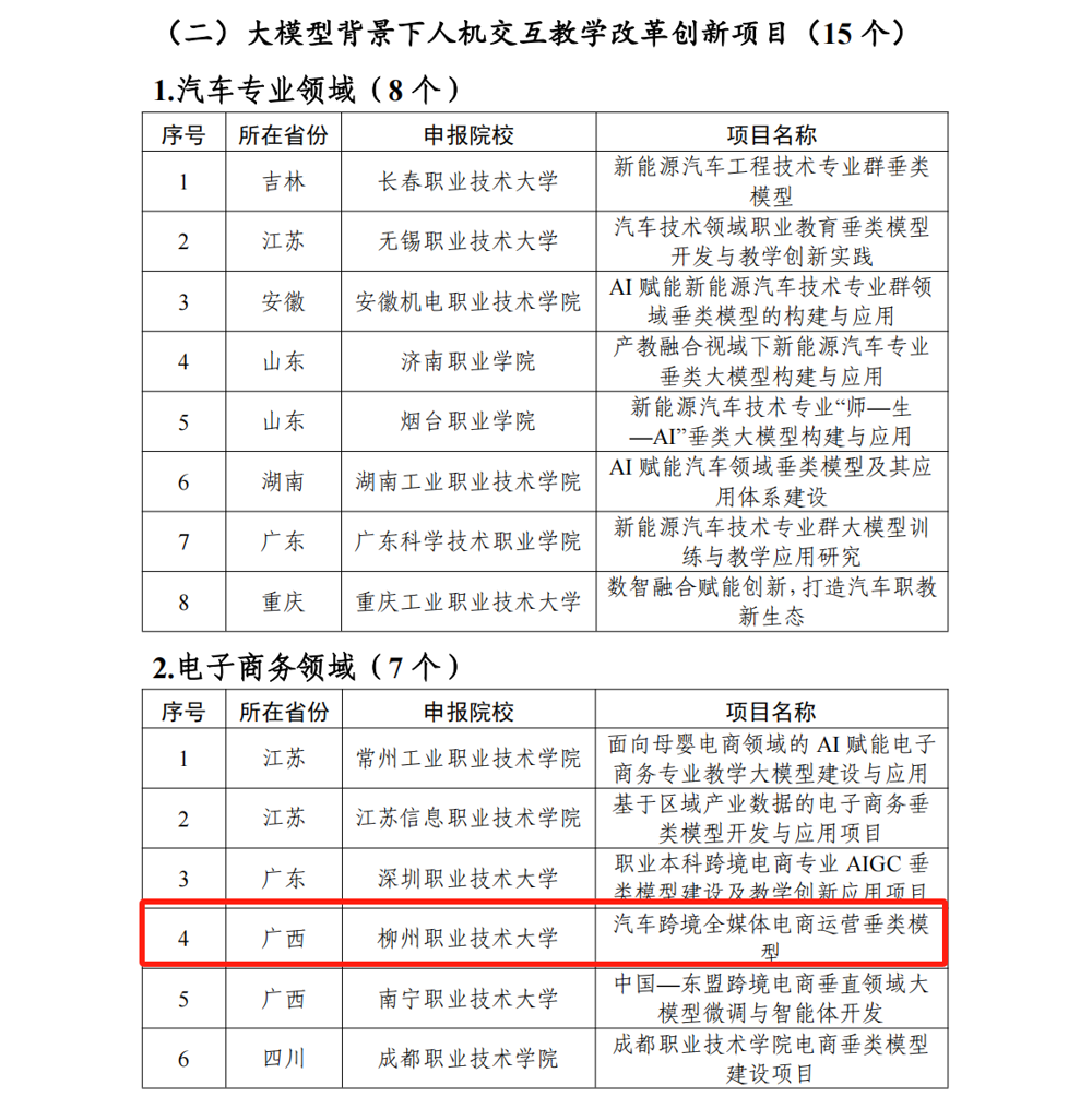 Approved Documents