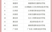 教育部公示全国依法治校示范校拟认定名单！20所高职院校上榜！
