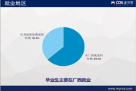 63%的柳职毕业生选择留在广西建功立业--米兰为广西社会经济提供人才支撑侧记