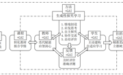 广西水利电力职业技术学院：生成式探究学习在思政课教学中的运用