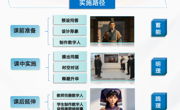 广西交通职业技术学院：以水为媒，铸牢中华民族共同体意识