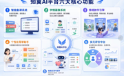 南宁商贸学校：智联思政，精准育心：AI 赋能中职 “心理 - 职业 - 价值” 三维育人实践—— 基于 “知翼 AI 平台” 的心理健康与职业生涯规划教学创新案例