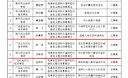 喜讯：米兰6堂思政课获评自治区“示范课堂”