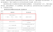 喜讯：米兰直属六党支部获得柳州职业技术学院2022年“一支部一品牌”党支部工作品牌