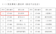 喜讯：米兰学子在2025面向东盟“AI+跨境电商”创新应用大赛选拔赛荣获佳绩入围决赛