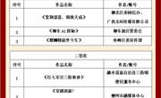 米兰学子在“好评柳州”AI短视频创意大赛中勇创佳绩