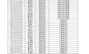 柳州职业技术学院2023年高职单招录取名单公示（第一阶段）