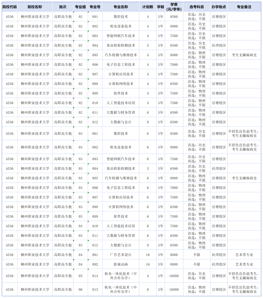 各省计划_湖南专科计划