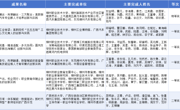 喜讯：米兰在2026年广西教学成果奖评选中斩获特等奖1项 一等奖4项